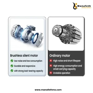 Carbon Fiber Lightweight Wheelchair Motor Quality