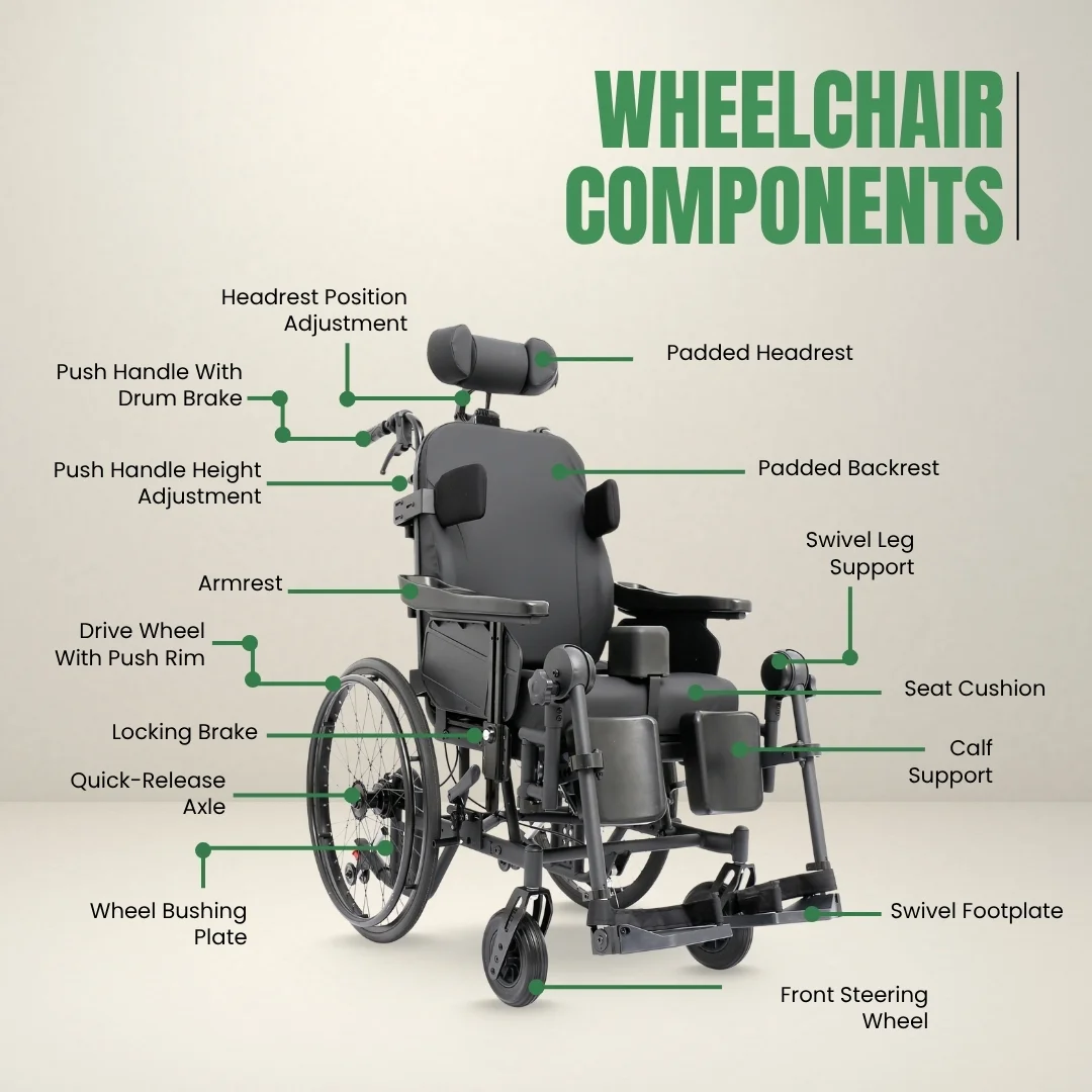 Multifunctional Wheelchair Multitec - Titan Comfort - الصورة 6