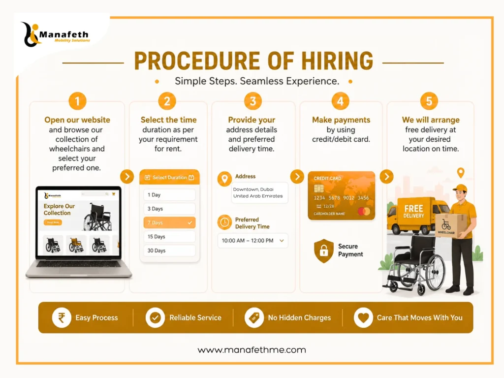 How to rent a wheelchair from Manafeth?