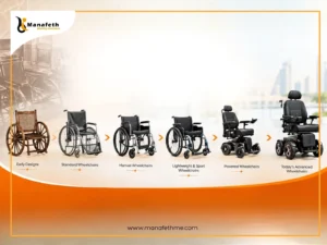 History of Wheelchair
